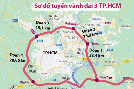 Sẽ trình Quốc hội quyết định chủ trương  đầu tư dự án đường Vành đai 3 Thành phố Hồ Chí Minh