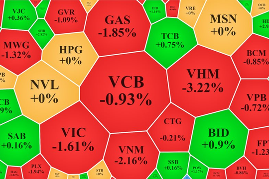Chứng khoán ngày 27/9: Thị trường tiếp tục giảm điểm