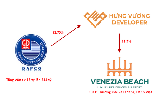 Tăng vốn gấp 50 lần, cổ phiếu tăng giá gấp 5: Một công ty in sách vốn 18 tỷ thành công ty địa ốc trị giá hơn 4.400 tỷ đồng