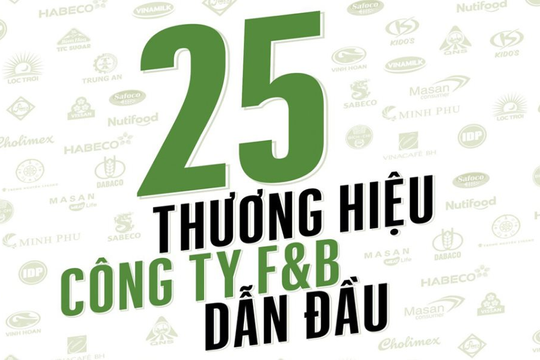 Lộ diện top 25 thương hiệu F&B giá trị nhất Việt Nam: Vinamilk dẫn đầu với con số bỏ xa toàn danh sách, cao hơn giá trị 24 cái tên cộng lại