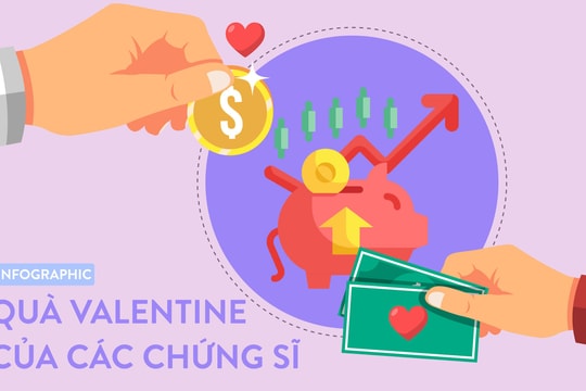 5 lý do “chứng sĩ" tặng cổ phiếu cho người yêu dịp Valentine: Món quà thiết thực, không sợ tàn mà ai cũng ưng ý, người giàu thế giới đã áp dụng