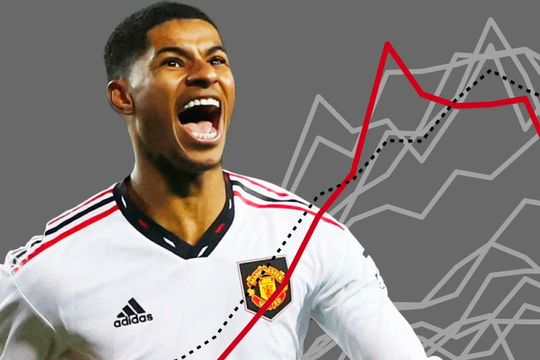 Được rao bán với con số 'khủng' 6-7 tỷ USD, nhưng Man Utd thực ra chỉ đáng giá... hơn 1 tỷ USD 