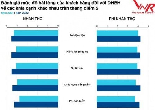 Công nghệ hỗ trợ bảo hiểm nhân thọ - Kết nối sự bình an