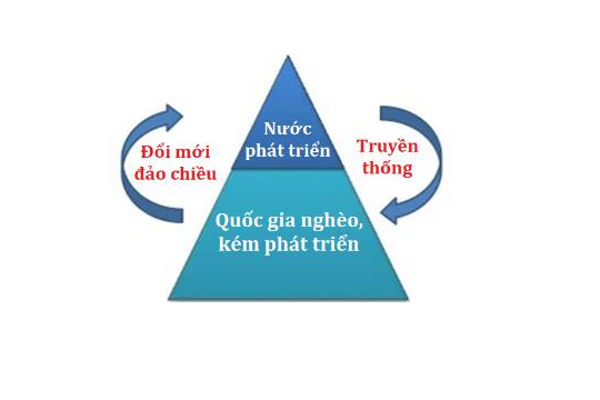 Unilever, Pureit và Chiến lược “Đổi mới đảo chiều”: Khi phát minh được sinh ra tại các quốc gia nghèo nhất và chinh phạt toàn thế giới với mức giá rẻ vô địch