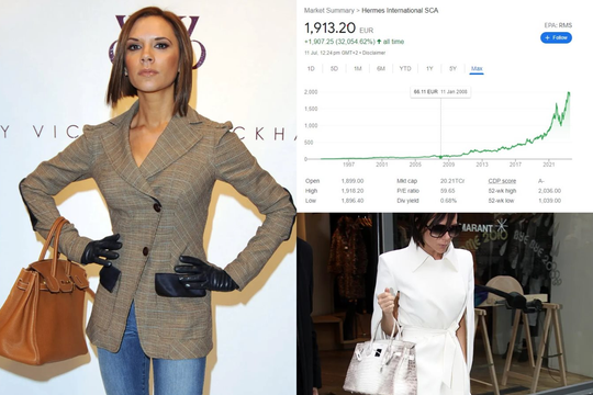 Đổi toàn bộ 100 túi xách Hermès thành cổ phiếu, vợ David Beckham sẽ có số tiền "khủng" cỡ nào sau 16 năm?
