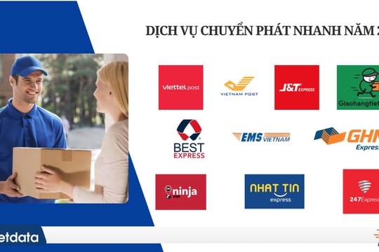 Thị trường bưu chính chuyển phát: Viettel Post vươn lên, Vietnam Post trở thành quán quân bị bỏ lại phía sau