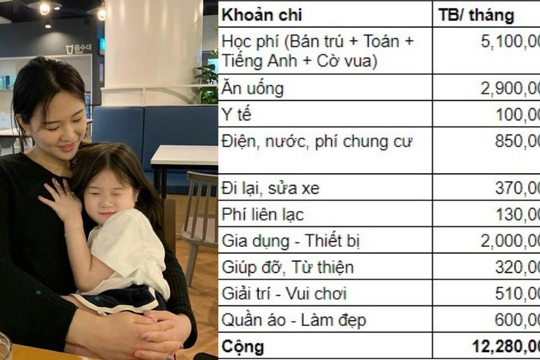 Bảng chi tiêu của mẹ TP.HCM khiến ai xem cũng ngỡ ngàng: Mỗi tháng dành 320k làm từ thiện, tiền ăn cả tháng chưa tới 3 triệu!