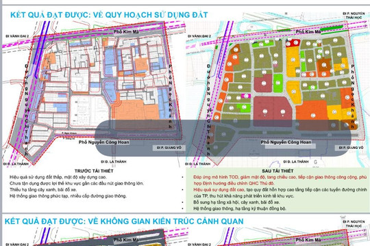 Sắp có thêm chung cư cao tầng quy mô gần 18.000 người tại quận Ba Đình (Hà Nội)