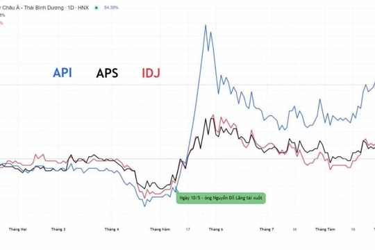 Cổ đông API, APS, IDJ "thở phào" sau hơn 1 năm “gồng lỗ”