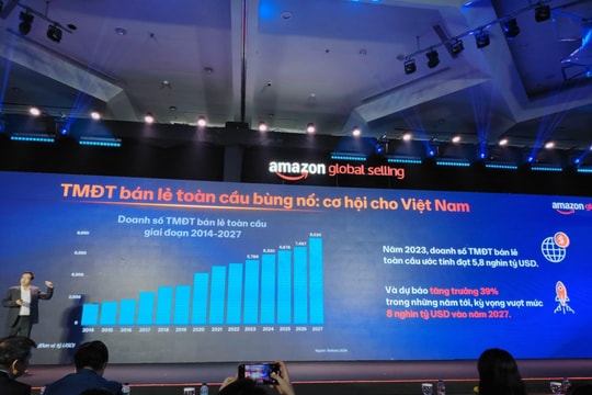 Điểm mặt loạt thương hiệu Made-in-Vietnam vang danh trên Amazon: Trung Nguyên, Tidita, SixDo góp mặt, xuất khẩu TMĐT B2C Việt Nam đạt 86.000 tỷ đồng