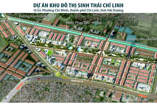 Diễn biến mới của Dự án Khu đô thị sinh thái Chí Linh quy mô 120ha của Constrexim tại Hải Dương