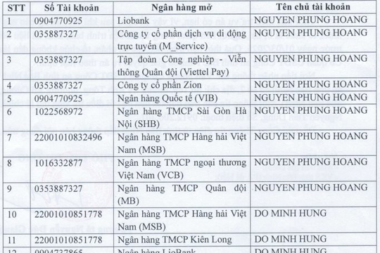 Công an Bắc Ninh tìm người từng đầu tư trên sàn Binance, đã chuyển tiền vào 21 tài khoản ngân hàng sau