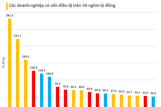 Công ty lọc dầu nhà nước sắp gia nhập đội ngũ vốn điều lệ 2 tỷ USD, ‘chung mâm’ Hoà Phát Dung Quất, MB, Vietinbank