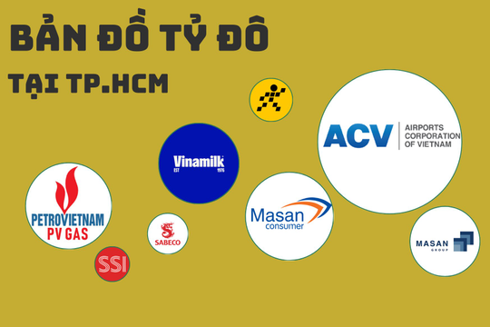 Masan chi 1.600 tỷ mua 5 tầng lầu Quận 1 của Techcombank làm 'phi thuyền vũ trụ', ACV và Vietjet lập ‘quận hàng không’ tại Tân Bình