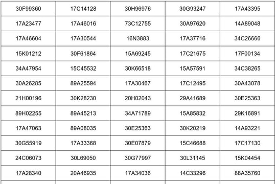 Các chủ xe có biển số sau phải đóng phạt 'nguội' theo Nghị định 168