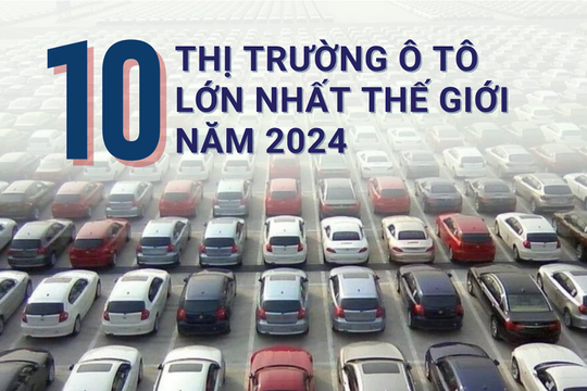 10 thị trường ô tô lớn nhất thế giới năm 2024: Trung Quốc đứng ngôi đầu 16 năm liên tiếp, doanh số gấp đôi Mỹ