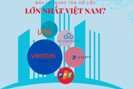 Viettel, FPT, VNPT đều công bố sở hữu Trung tâm dữ liệu lớn nhất Việt Nam: Ai nói "thật"?