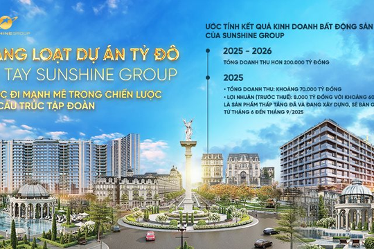 Hàng loạt dự án “tỷ đô” về tay Sunshine Group - Bước đi mạnh mẽ trong chiến lược tái cấu trúc Tập đoàn