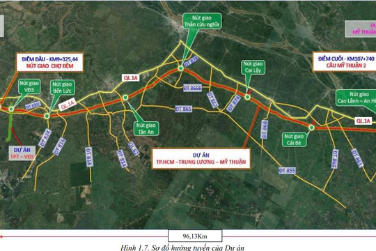 Liên danh Đèo Cả - CII - Tasco đề xuất làm dự án mở rộng cao tốc Trung Lương - Mỹ Thuận gần 40.000 tỷ đồng, sử dụng hơn 1.000ha đất