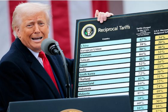 Một toà án Mỹ chặn thuế đối ứng của ông Trump, tuyên bố các mức thuế mới không hợp lệ