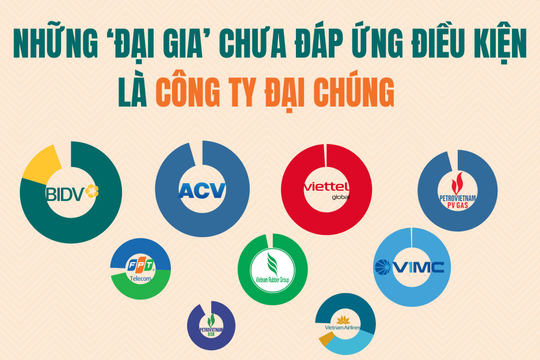 9/30 doanh nghiệp tỷ đô lớn nhất thị trường đứng trước nguy cơ hủy niêm yết: Chờ 'kim bài' miễn trừ hay lập tức hành động?