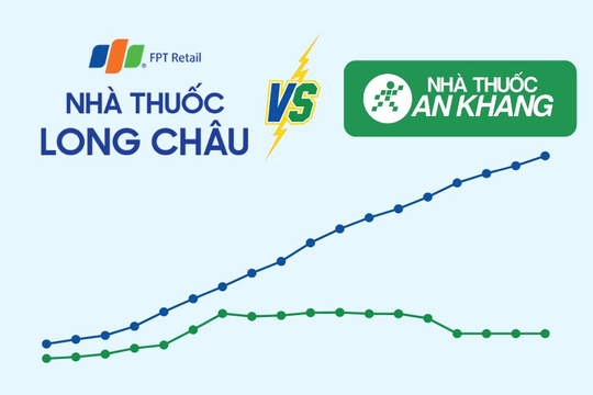 Ông Hiểu Em nói về "cơ hội vàng": Long Châu hành động nhanh mở hàng trăm nhà thuốc, An Khang vẫn "im ắng"