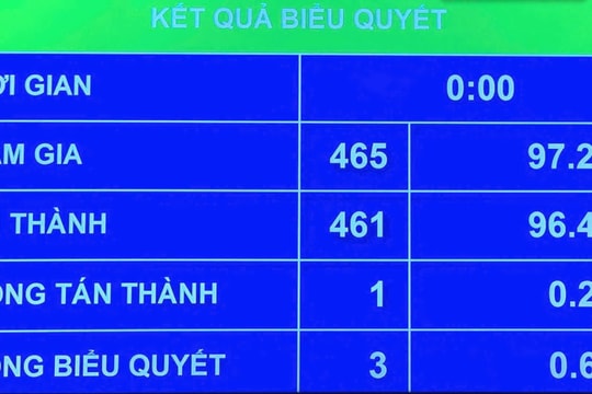 Cả nước chính thức có 34 tỉnh thành phố, người dân không cần đổi giấy tờ