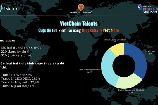 Cuộc thi Tìm kiếm Tài năng Blockchain: Ươm mầm tài năng và tôn vinh các sáng kiến blockchain