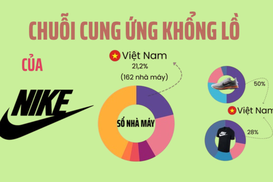 Đại bàng Mỹ nắm 162 nhà máy, tạo ra 500 nghìn việc làm, tham vọng đưa Việt Nam thành cứ điểm hàng đầu thế giới