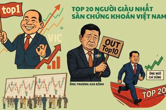 Tỷ phú Phạm Nhật Vượng lại giàu thêm 24.000 tỷ trong một tuần, ông Trương Gia Bình rớt khỏi Top 10, Chủ tịch VPBank sáng cửa lọt Top 20 người giàu nhất sàn chứng khoán Việt