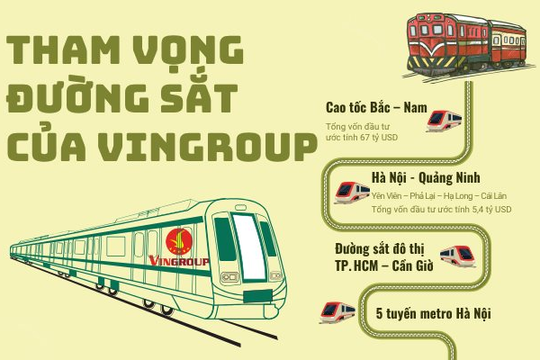 Vingroup muốn đổ 5,4 tỷ USD "tái sinh" tuyến đường sắt đắp chiếu 1 thập kỷ và tham vọng đầu tư loạt dự án định hình hạ tầng giao thông Việt Nam