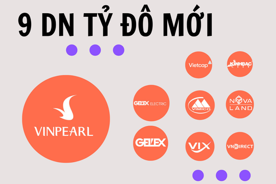 9 'chiến mã' tỷ đô mới: Quán quân tăng giá 300% gọi tên họ GELEX, VIX vượt Vietcap và VNDIRECT để trở thành CTCK lớn thứ 2 thị trường