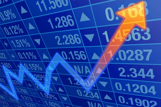Phiên sáng 5/8, VN-Index bật tăng gần 37 điểm, khối ngoại mua ròng mạnh nhóm tài chính