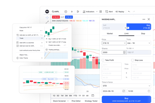 Tích hợp công nghệ biểu đồ của TradingView trên CafeF