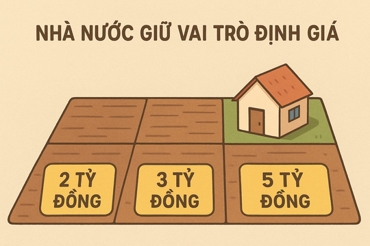 Sửa đổi Luật Đất đai 2024: Nhà nước giữ vai trò định giá