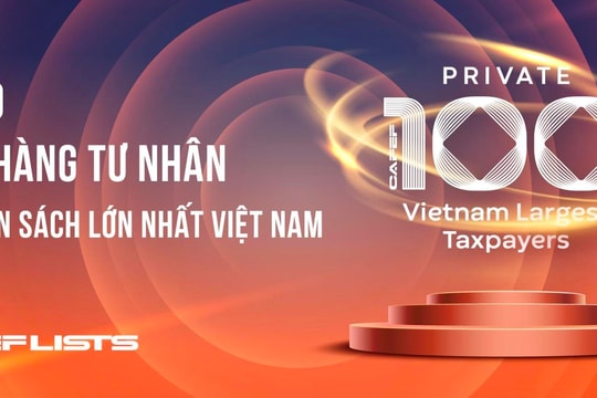 Công bố 20 Ngân hàng tư nhân nộp ngân sách lớn nhất Việt Nam