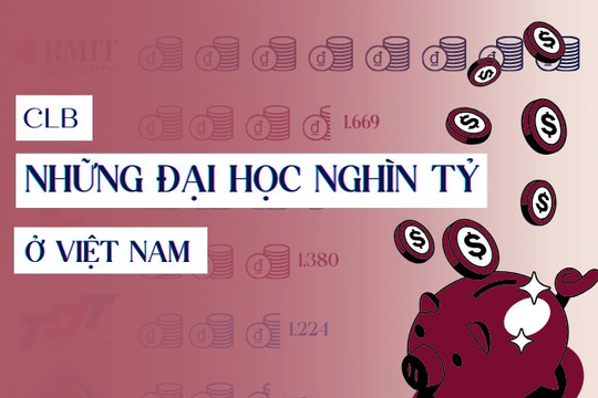 1 đại học thu về 3.800 tỷ đồng/năm, bằng cả Bách khoa Hà Nội và 2 trường khác cộng lại: Mỗi ngày trường bỏ túi gần 10,5 tỷ đồng