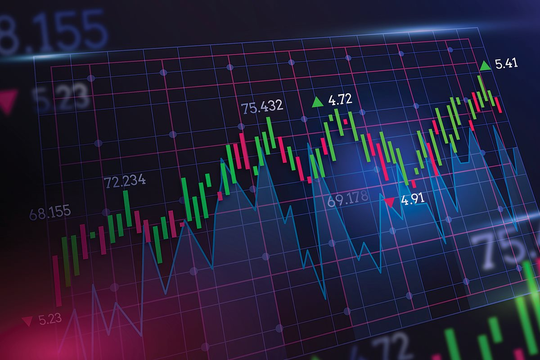 Khối ngoại bán ròng gần 800 tỷ đồng, VN-Index vẫn neo trên 1.650 điểm