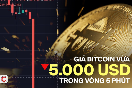 Bitcoin vừa có cú giảm 5.000 USD trong vòng 5 phút: Chuyện gì đang xảy ra với đồng tiền số có vốn hóa hơn 2,3 nghìn tỷ USD?