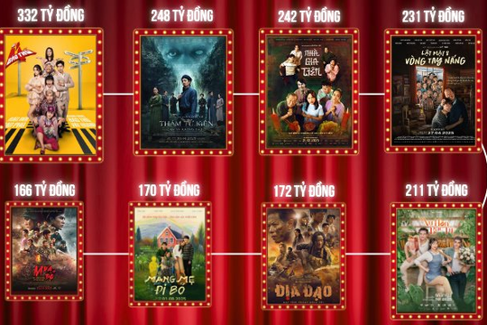 Chỉ 6 tháng, 1 ngành công nghiệp ở Việt Nam mang về 1.800 tỷ đồng: Trấn Thành góp hơn 300 tỷ, 1 cái tên cần đúng 3 ngày để có 100 tỷ