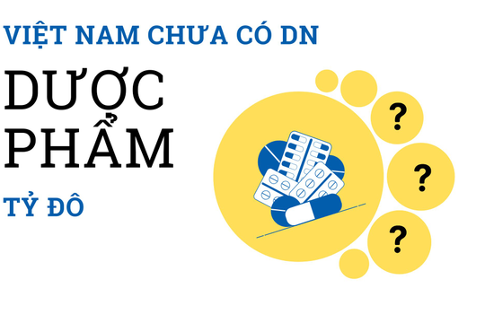 Nghịch lý 9 tỷ USD của ngành dược Việt Nam: Giá trị 10 'ông' lớn nhất vẫn thua một 'gã khổng lồ' Indonesia