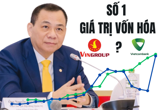 Tỷ phú Phạm Nhật Vượng từng nói "chưa bán thì chưa mất, thị giá VIC sẽ trở lại": Vingroup sắp lấy lại vị trí lớn nhất TTCK từ tay Vietcombank?