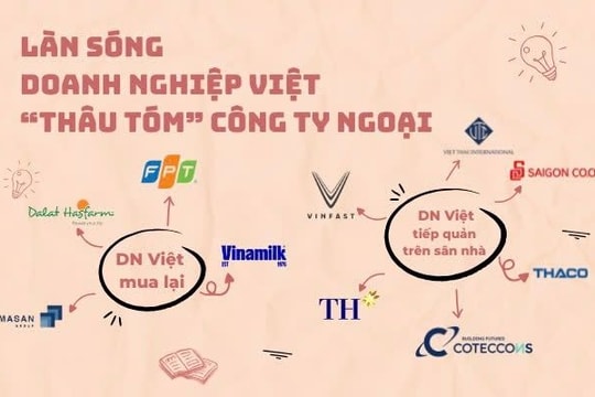 Từ "con mồi" bị thâu tóm đến làn sóng doanh nghiệp Việt đi săn các công ty ngoại: FPT, Vinamilk, Masan, VinFast và những thương vụ triệu đô