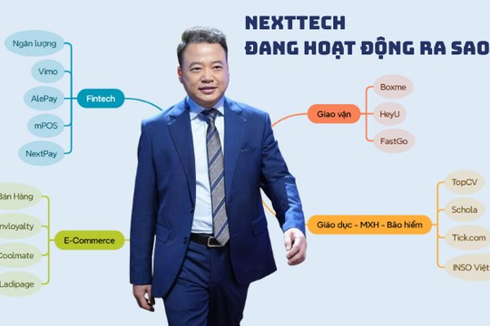 Hệ sinh thái NextTech của Shark Bình: Nhiều pháp nhân đã ngừng kinh doanh, trong đó có startup Fastgo