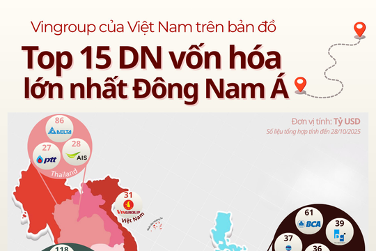 850.000 tỷ vốn hóa: Vingroup đứng ở đâu trên bản đồ những “gã khổng lồ” lớn nhất Đông Nam Á? 850.000 tỷ vốn hóa: Vingroup đứng ở đâu trên bản đồ những “gã khổng lồ” lớn nhất Đông Nam Á?