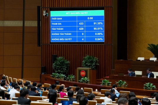 Quốc hội chính thức thông qua Nghị quyết về kế hoạch phát triển KT-XH năm 2026: Tăng trưởng GDP trên 10%, GDP bình quân đầu người đạt 5.400-5.500 USD