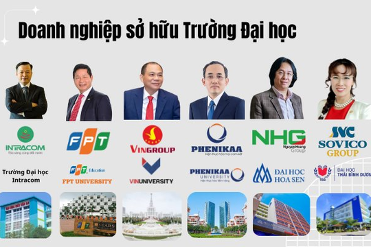 Làn sóng sở hữu trường tư của các tập đoàn lớn tại Việt Nam 