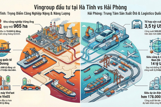 Tỷ phú Phạm Nhật Vượng chọn 2 quê hương làm địa điểm cho loạt dự án tỷ USD từ ô tô điện, bến cảng, thép, LNG đến các khu đô thị