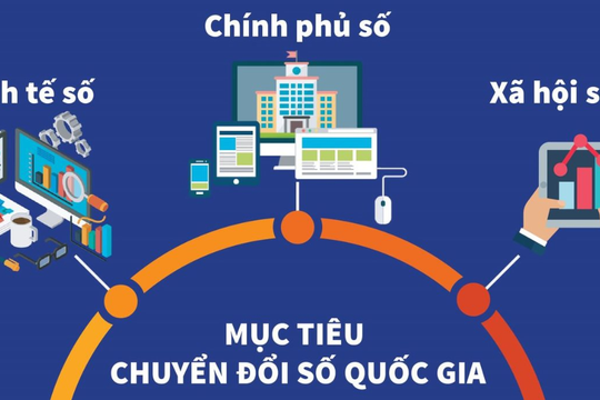 Phê duyệt Chương trình phát triển Chính phủ số