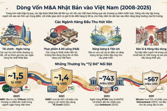 Từ Diana đến cú chốt 4.700 tỷ cho Thiên Long: Người Nhật đã bền bỉ mua doanh nghiệp Việt thế nào?